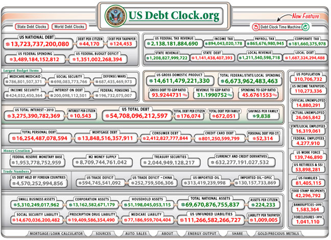 balance the federal budget, interactive puzzles, levity, DIY, US Debt Clock on 15 november 2010