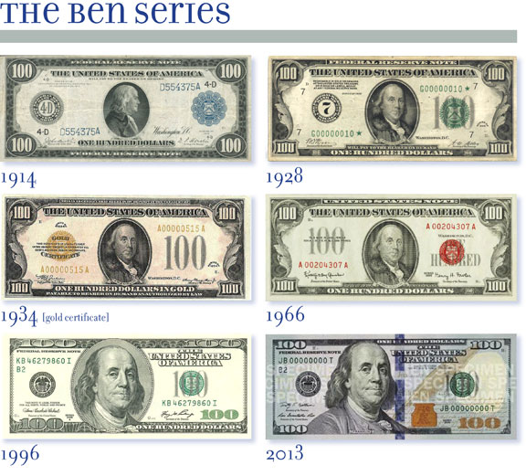 US currency, anti-counterfeiting, currency design, US $100 bills,